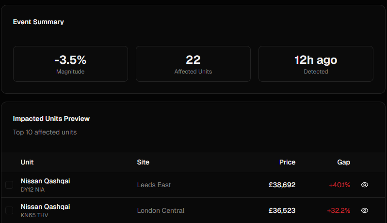 Unit check event summary with magnitude, affected units, and impacted units preview